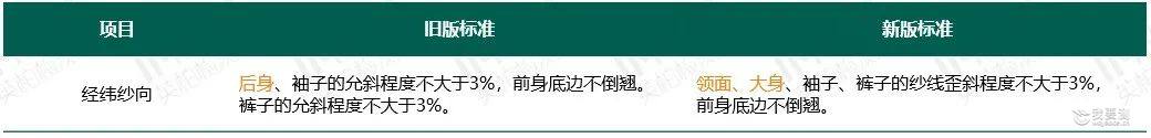 消费品检测 |《单、夹服装》标准更新解读