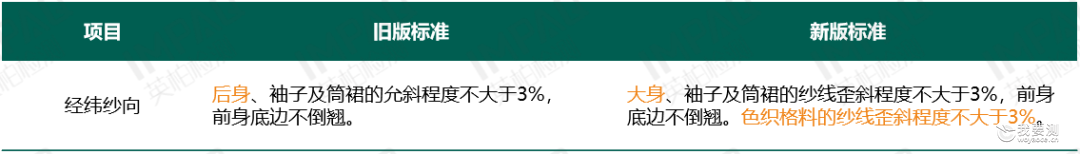 消费品检测 | FZ/T 81004-2022《连衣裙、裙套》标准更新解读
