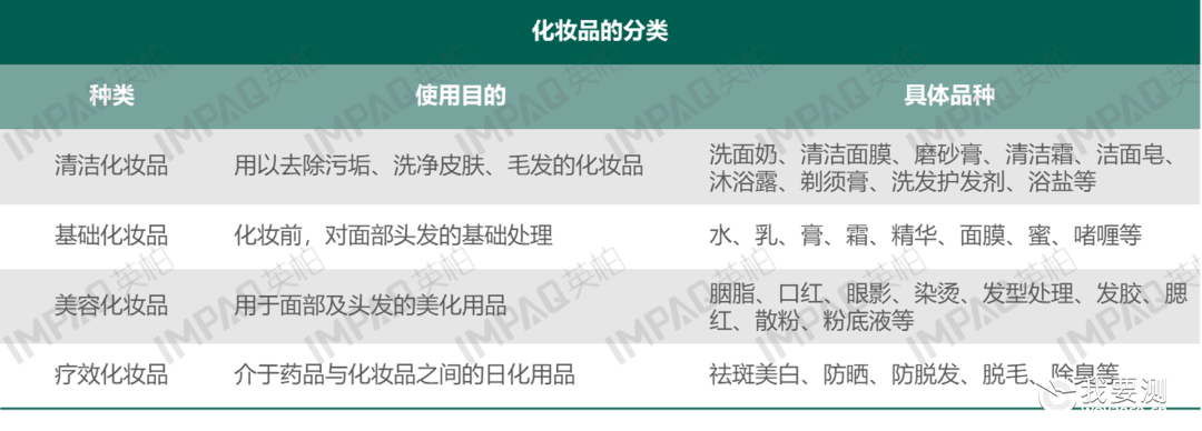 快消品 | 化妆品市场规模&amp;发展概况
