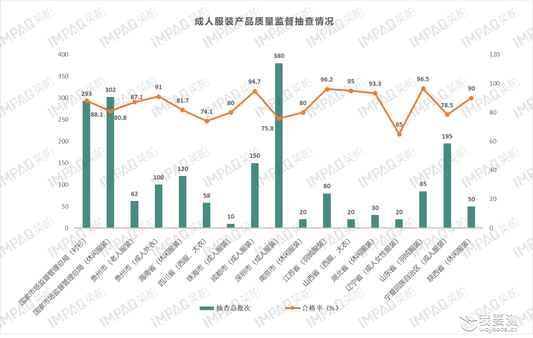 抽查数据&amp;分析 | 2022全年 成人服装不合格项分析及生产建议