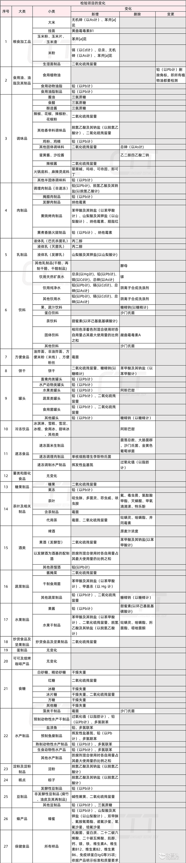 项目变化-01官网.png
