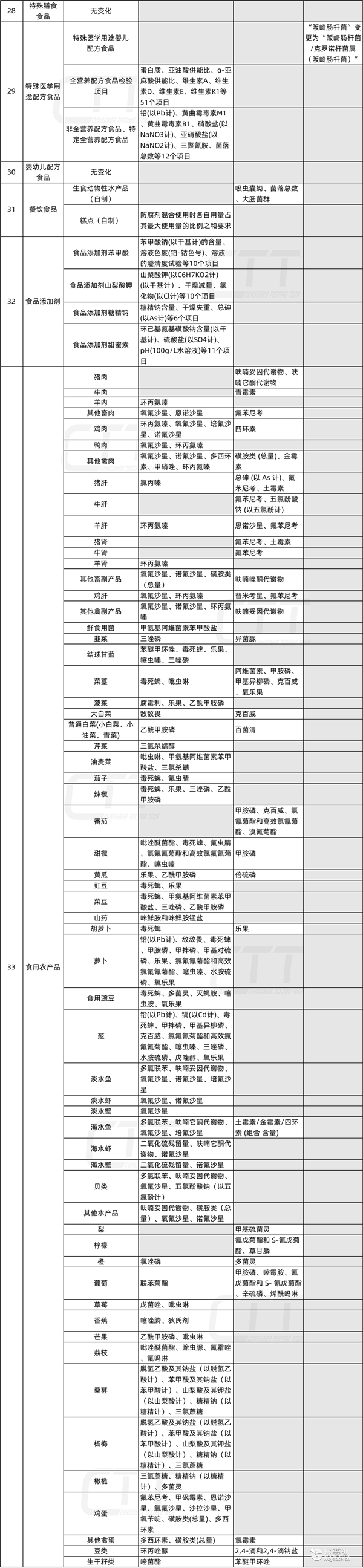 项目变化02官网.png