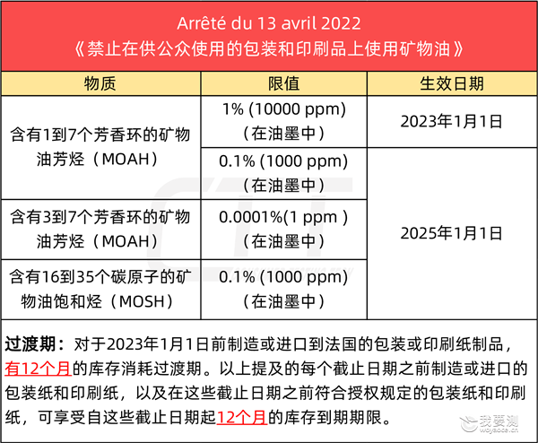 近期欧盟食品接触材料及制品法规动态分析