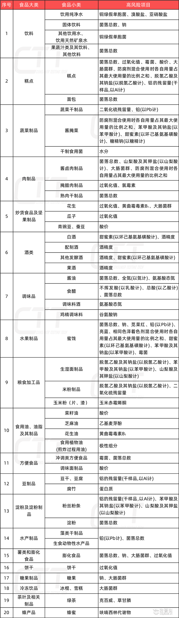 普通食品-官网.png