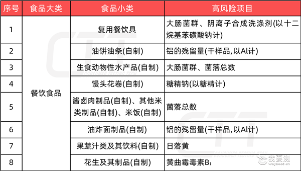 餐饮食品-官网.png