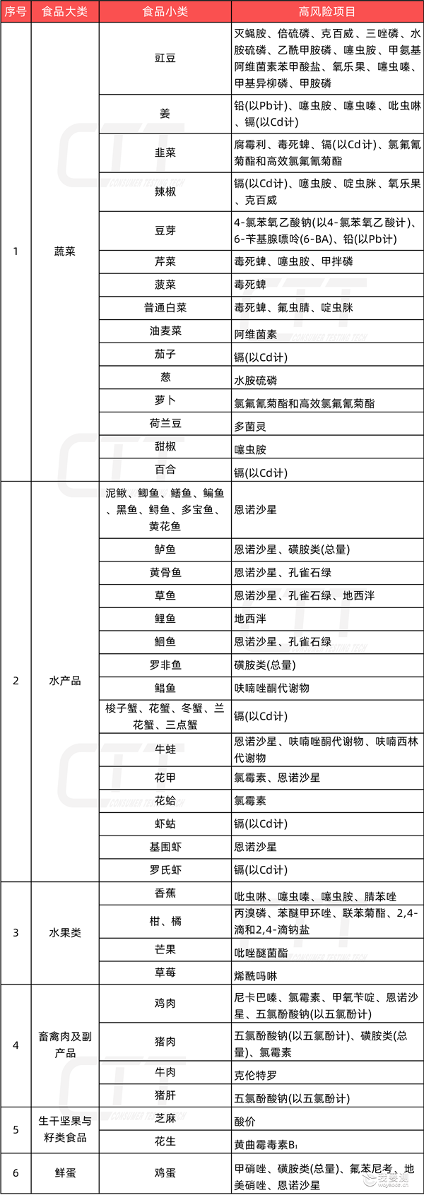 食用农产品-官网.png