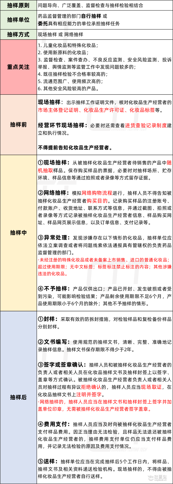 解读 |《化妆品抽样检验管理办法》之抽样环节