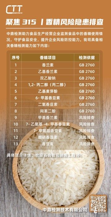3·15聚焦 | 香精风险隐患排查