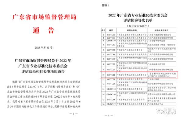 喜讯：中广测承担建设的广东省分析测试标准化技术委员会在2022年度评估中获优秀等次