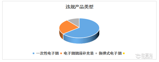 2023年欧盟市场电子烟质控关注点解析