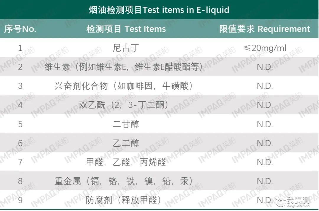 解读 | 英国电子烟监管法规TRPR