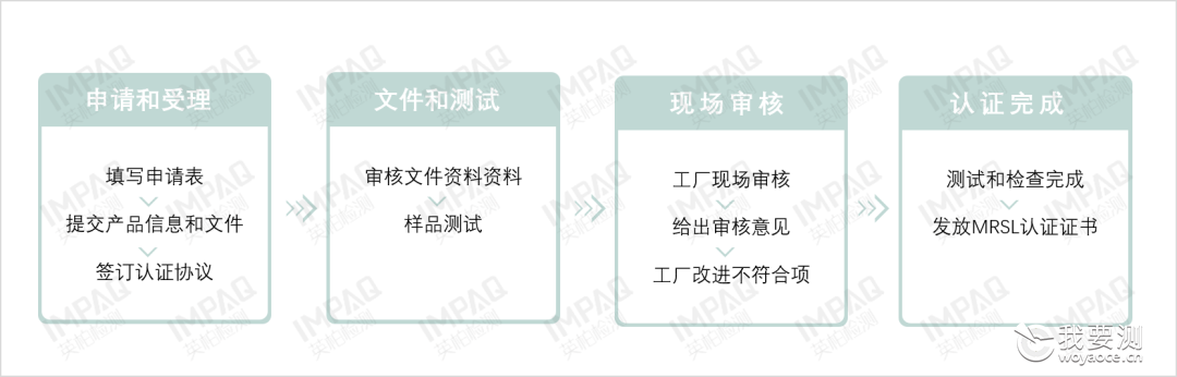 英柏获得ZDHC MRSL V3.0 Level 2 认证资质