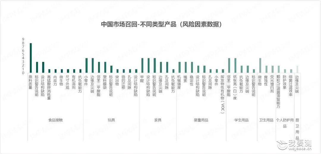 2022年 第四季度（轻工）各国市场产品召回案例&amp;amp;amp;数据分析及生产建议