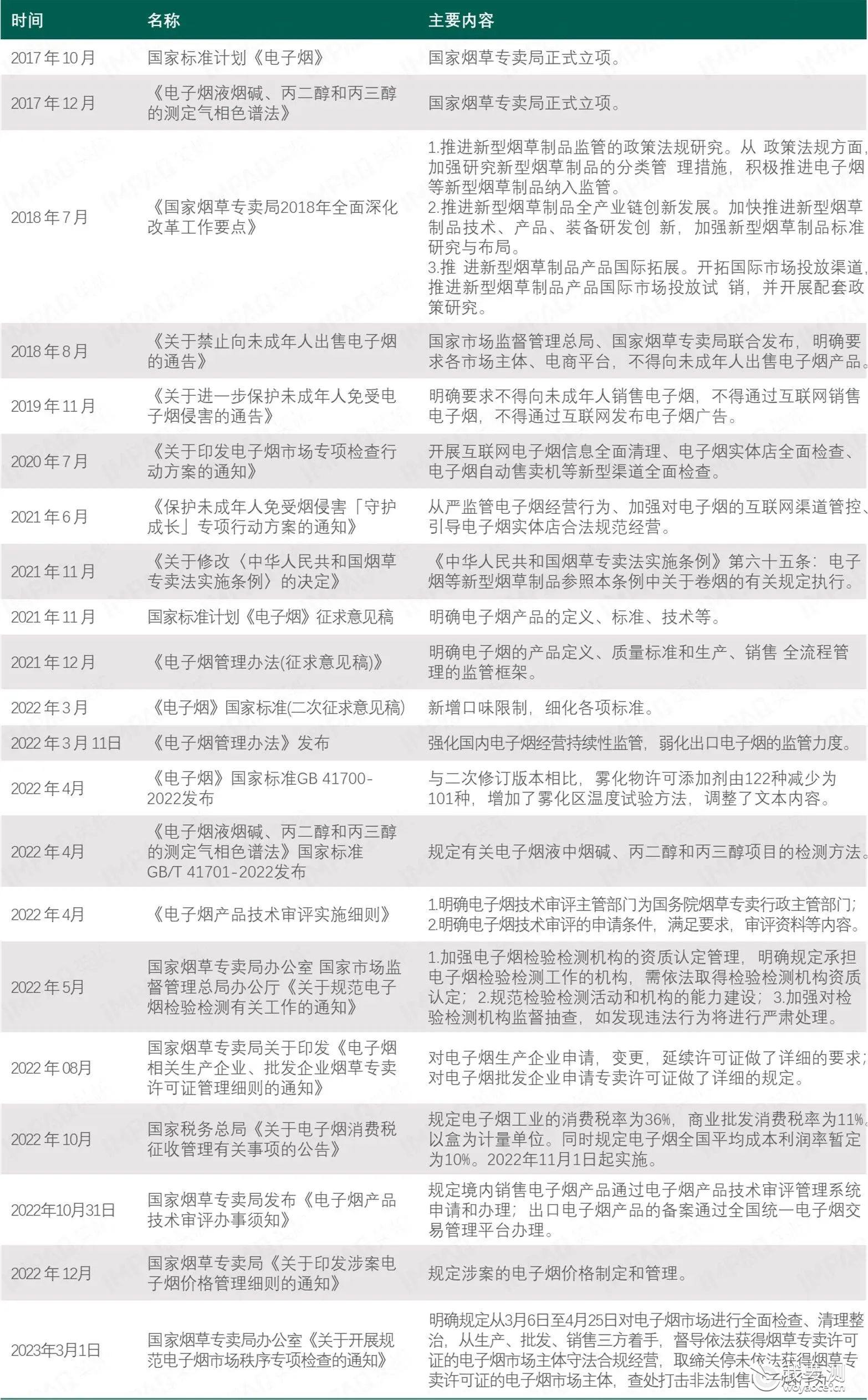 电子烟 | 解读中国电子烟政策法规