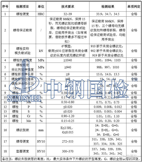 209风力发电机组高强紧固件.jpg 209风力发电机组高强紧固件.jpg
