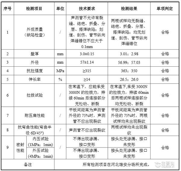 218螺纹声测管.jpg 218螺纹声测管.jpg