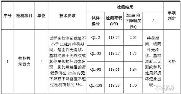 219预埋螺栓.jpg 219预埋螺栓.jpg