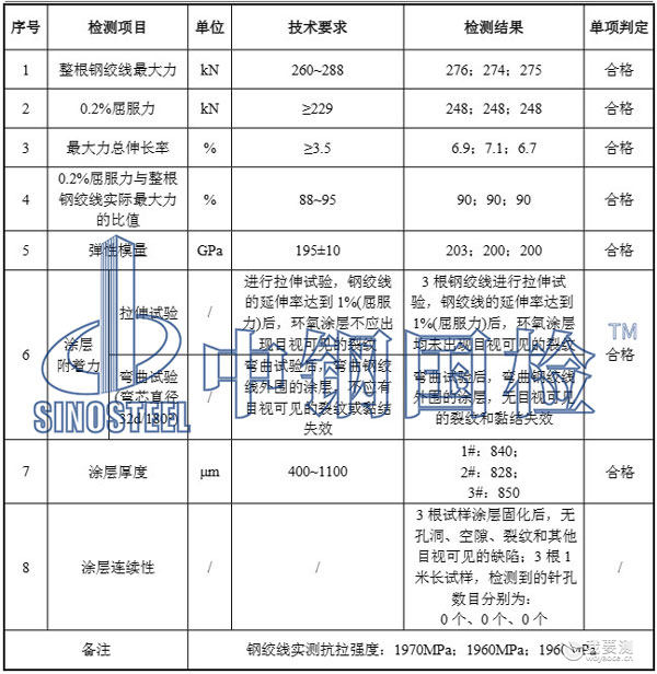检测报告数据 检测报告数据
