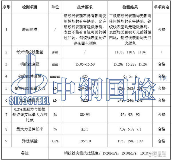 预应力钢绞线检测数据 预应力钢绞线检测数据