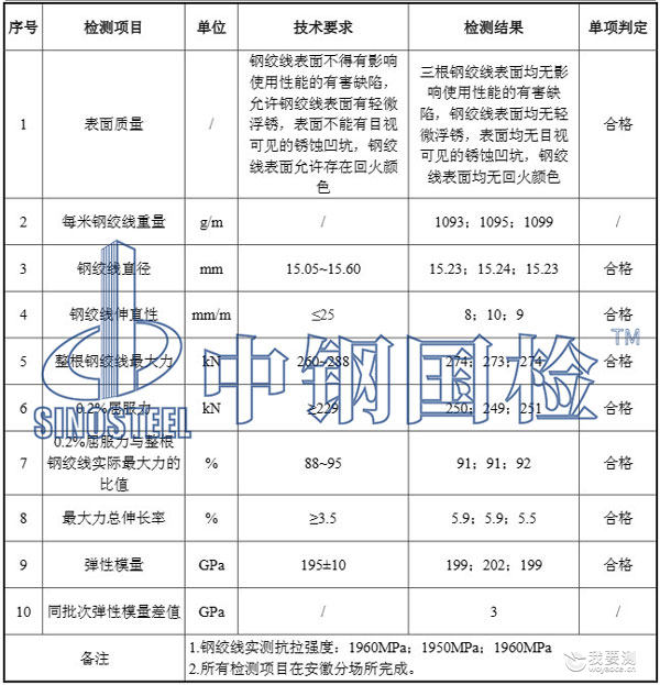 260钢绞线检测.jpg 260钢绞线检测.jpg