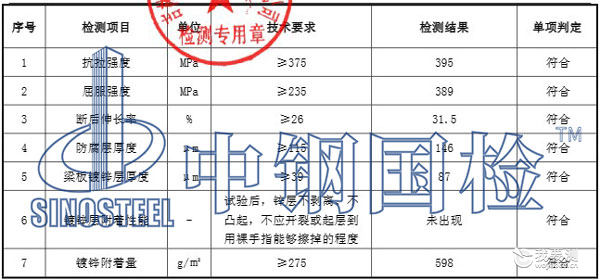 中钢国检波形护栏检测报告数据