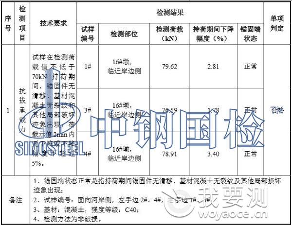 植筋螺栓抗拉拔承载力检测报告数据