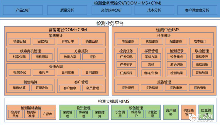 集团动态 | “国检链”?成功入选第三批陕西省服务型制造示范名单