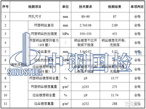 格宾网检测结果数据 格宾网检测结果数据