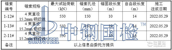 锚索基本参数表 锚索基本参数表