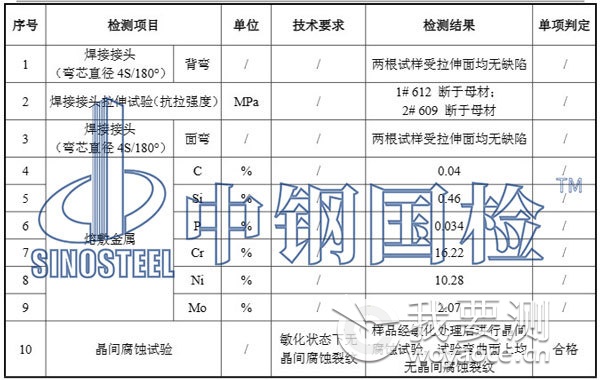 金属管检测报告结果数据