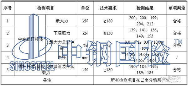 中空锚杆检测报告结果数据 中空锚杆检测报告结果数据