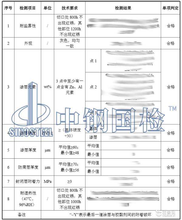 检测报告结果 检测报告结果