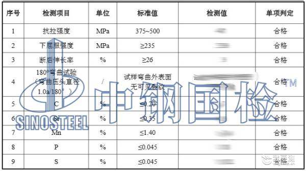 检测报告结果 检测报告结果