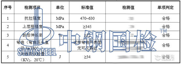 检测报告结果 检测报告结果