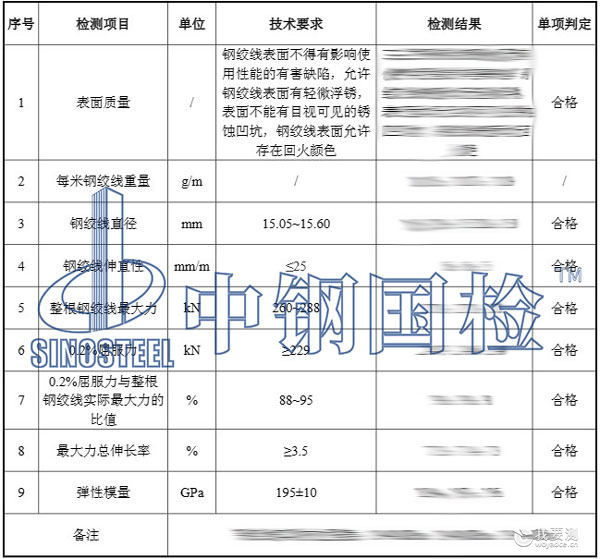 预应力钢绞线检测报告结果 预应力钢绞线检测报告结果