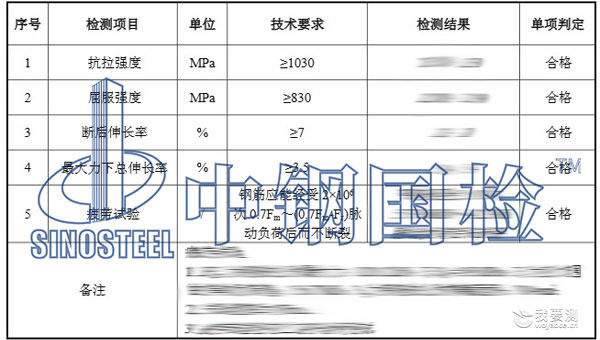 检测报告结果 检测报告结果