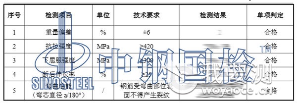 盘条检测结果