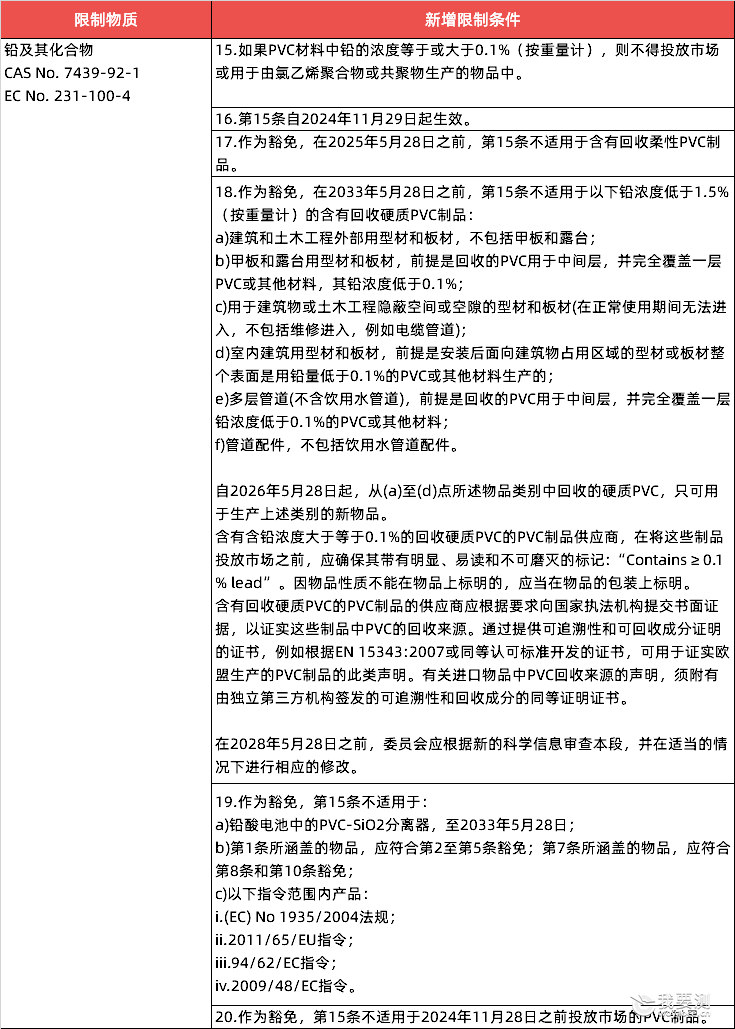 关注！欧盟扩大REACH附录17铅的限制范围