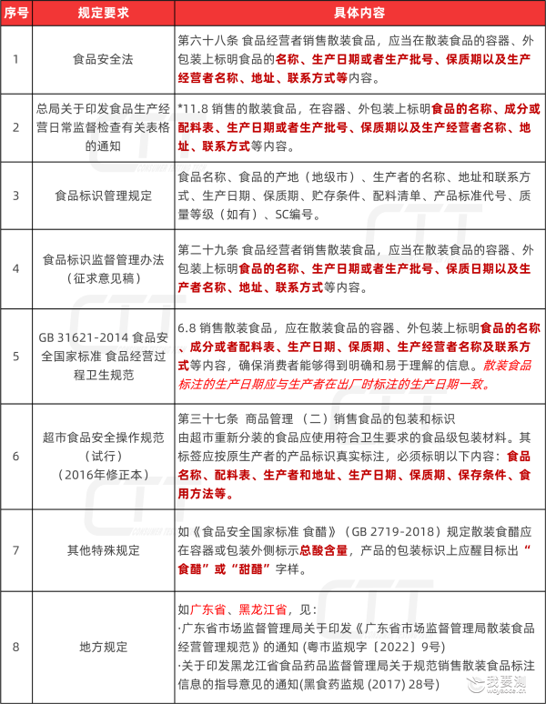 法规要求-01_副本.png 法规要求-01_副本.png