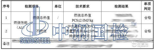 防火材料检测报告结果