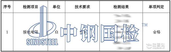 接地电阻检测结果 接地电阻检测结果