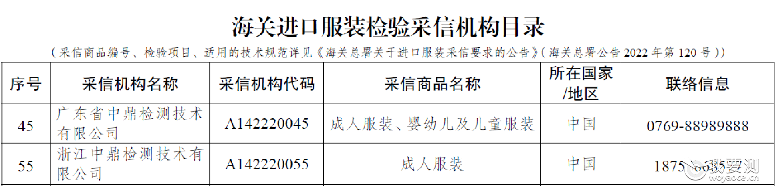 中鼎检测获批成为海关总署首批进口服装检验采信机构
