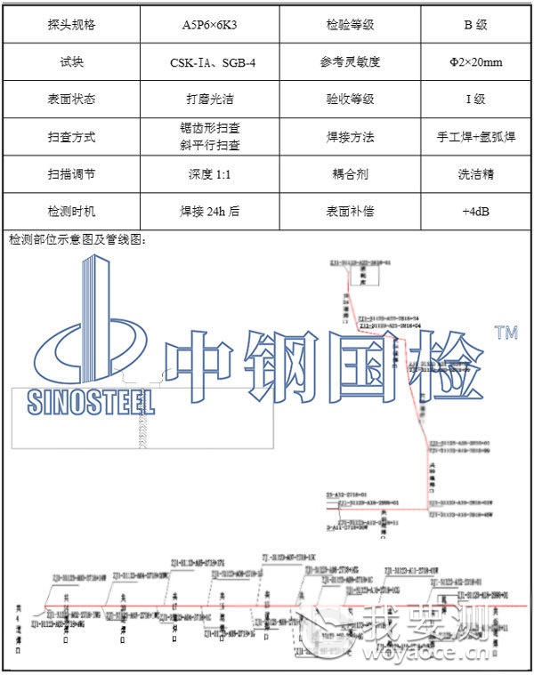 压力管道检测结果