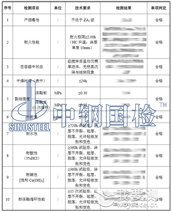 隧道防火涂料检测结果