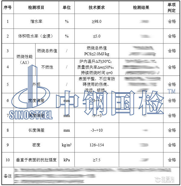 岩棉板检测结果