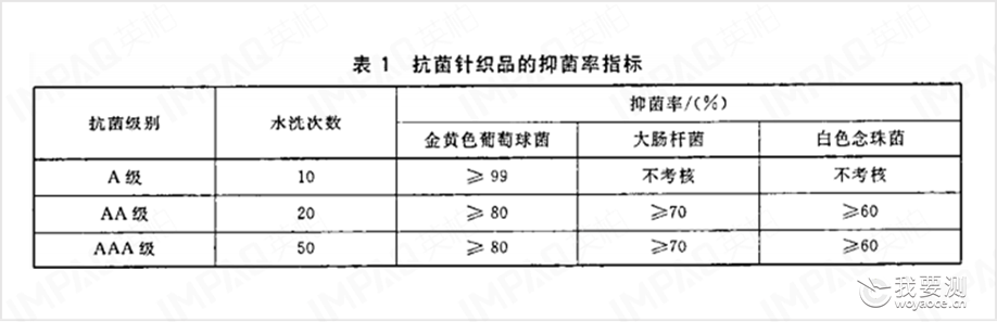 纺织服装 | 如何选择抗菌纺织品