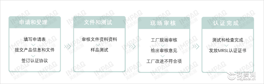 英柏获得ZDHC MRSL level 3发证资格