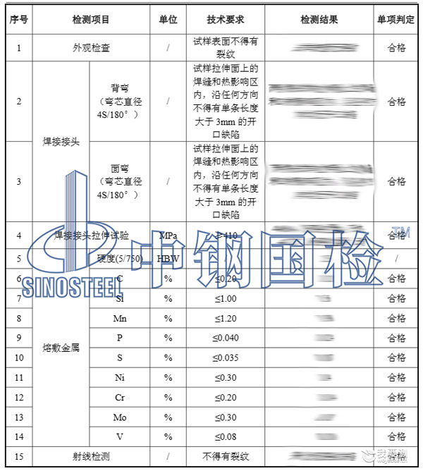 焊接工艺评定项目结果 焊接工艺评定项目结果