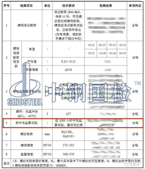 1000小时盐雾试验检测报告结果 1000小时盐雾试验检测报告结果