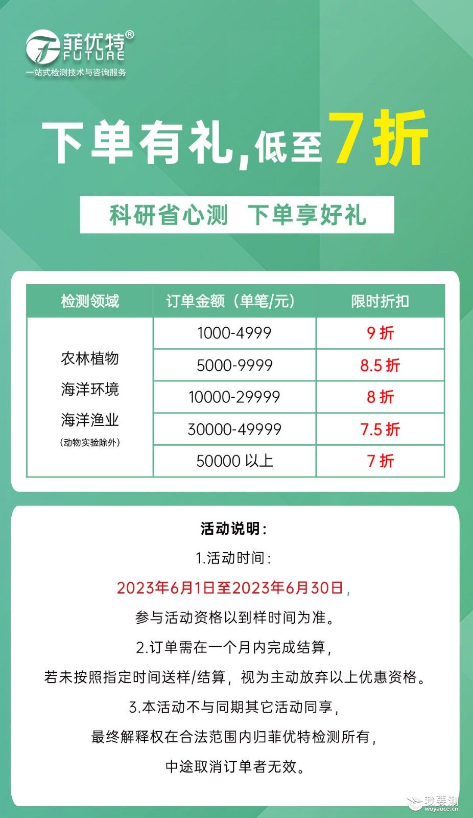 菲优特检测年中大促：科研省心测，下单享好礼